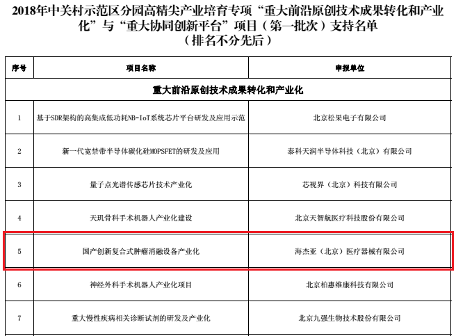 不忘初心，砥礪前行：海杰亞喜獲中關(guān)村高精尖產(chǎn)業(yè)數(shù)千萬級(jí)專項(xiàng)資金支持